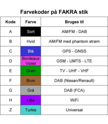  7 Meter