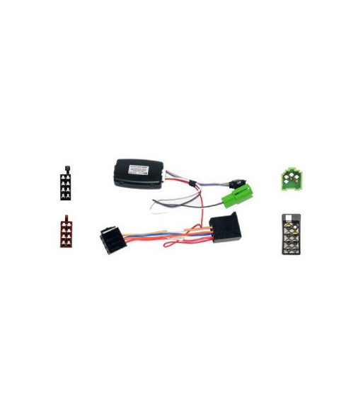 Rat Interface Til Kia Ceed