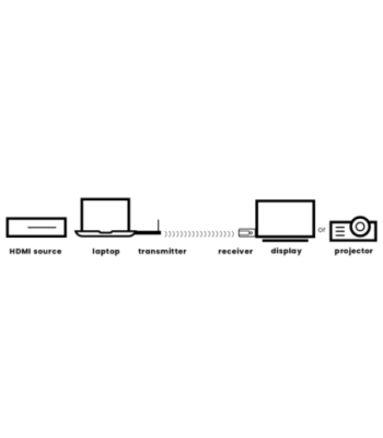 Marmitek Stream S1 Pro - trådløs HDMI