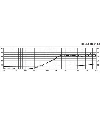 Cone tweeter - HT-22/8 MONACOR