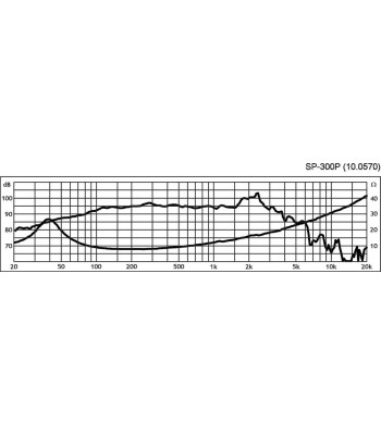 12´´ højttaler - SP-300P MONACOR