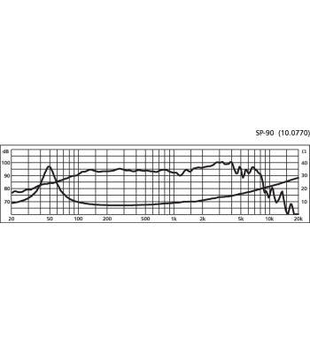 8´´ højttaler - SP-90 MONACOR