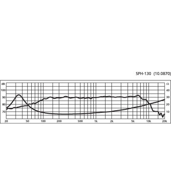 5 1/2´´ højttaler - SPH-130 MONACOR
