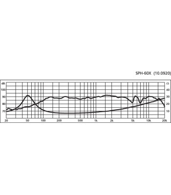 5´´ højttaler - SPH-60X MONACOR