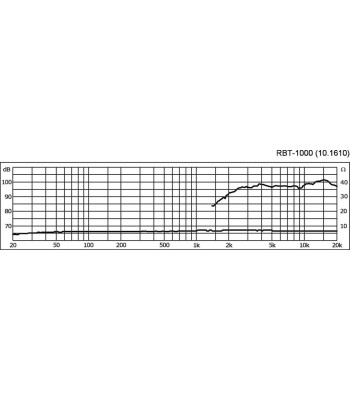 Bånddiskant - RBT-1000 Monacor