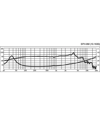 8´´ højttaler - SPH-8M MONACOR