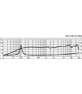3´´ højttaler - SPX-31M MONACOR