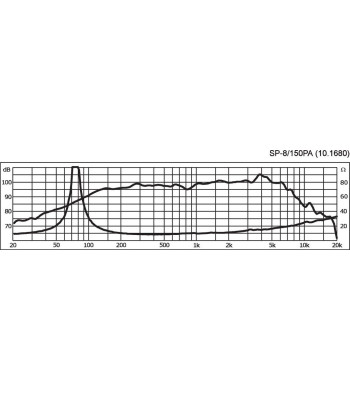 8´´ højttaler - SP-8/150PA Monacor