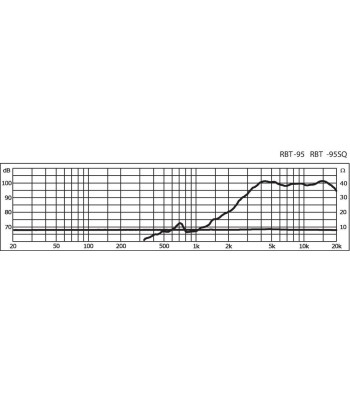 Bånddiskant - RBT-95 MONACOR