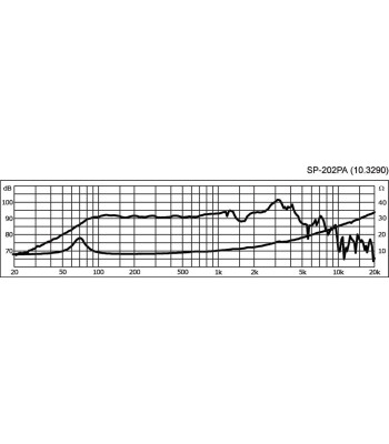 8´´ højttaler - SP-202PA MONACOR
