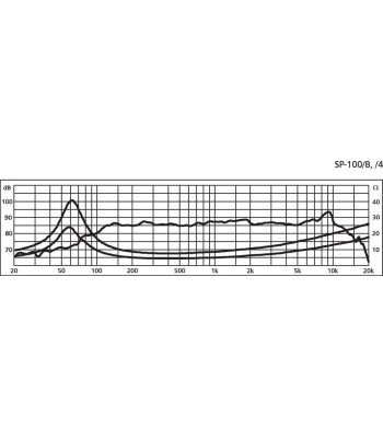 4´´ højttaler - SP-100/8 MONACOR
