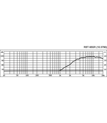 Bånddiskant - RBT-95SR MONACOR