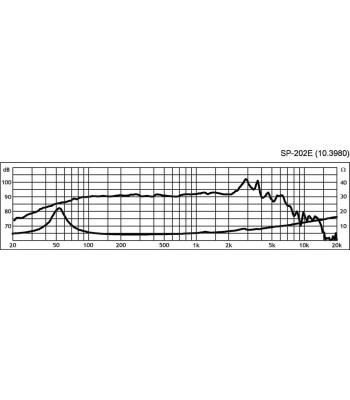 8´´ højttaler - SP-202E MONACOR