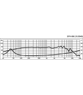 6´´ højttaler - SPH-6M MONACOR