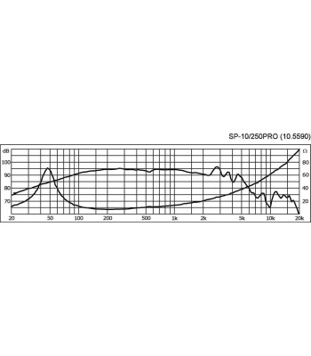 10´´ højttaler 500Wmax - SP-10/250PRO Monacor