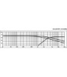 Delefilter 2-vejs - DN-2618 MONACOR