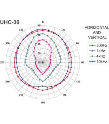 Hornhøjttaler - UHC-30 MONACOR