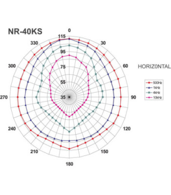 Hornhøjttaler - NR-40KS MONACOR