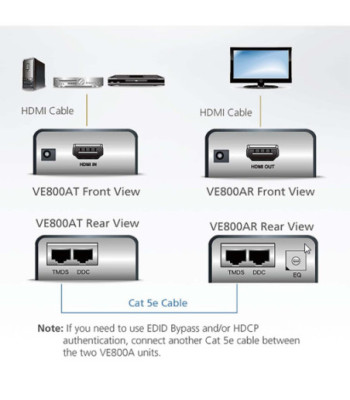 Nedis HDMI Cat5 Extender 40 m