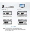 Nedis HDMI Cat5 Extender 40 m