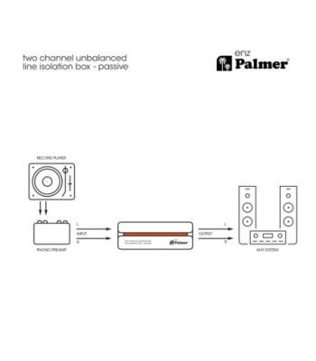 Palmer Two Channel Unbalanced Line Isolation Box