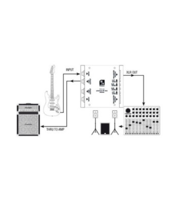 Palmer DI box 2-channel passive