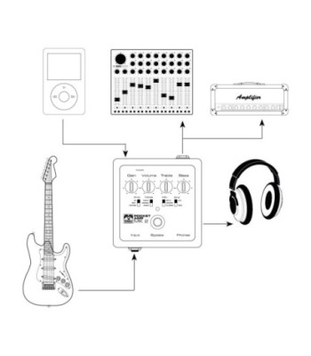 Palmer Portable Guitar Preamp