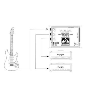 Palmer Splitter for Guitars