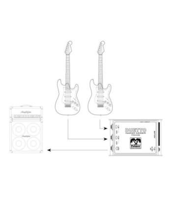 Palmer Nano Mixer for Guitars and Line Signals