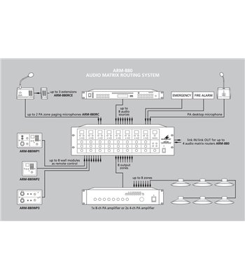 MONACOR - ARM-880RCE