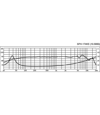MONACOR 6 1/2´´ højttaler - SPH-174KE
