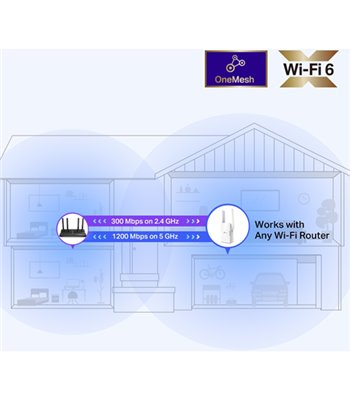 TP-Link Range Extender RE505X - WiFi Extender