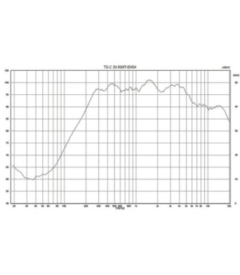 100V søjlehøjttaler EN54 - TS-C20-500/T