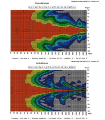 100V søjlehøjttaler EN54 - TS-C20-500/T