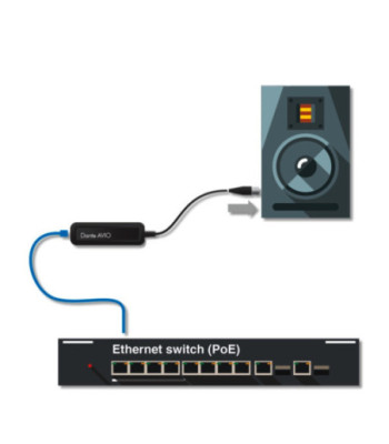 Dante(R) analog output adapter - ADP-DAO-0X1