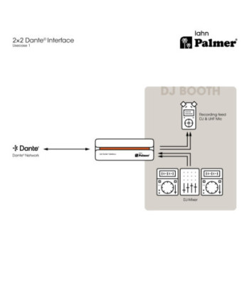 Palmer 2x2 Dante® interface