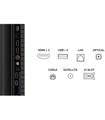 TCL 75P7K - QLED Google TV