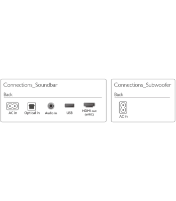Philips TAB6100/10 - Soundbar