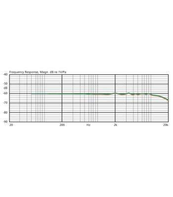 JTS Elektret-hovedbåndsmikrofon CM-214F