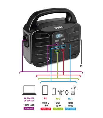SBS TEPOWST150W Portable 150W charging station