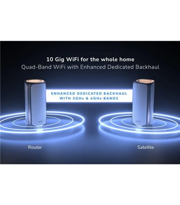 Netgear Orbi 970 Series WiFi7 Satellite 3-pack router hvid