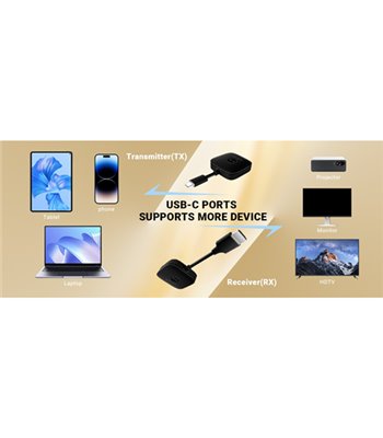 Minix Neo B21 Wireless Display Adapter trådløs sender og mod