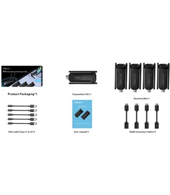 Minix Neo B14 Wireless Display Adapter trådløs sender og mod