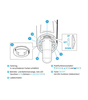 Sennheiser SKM 100-835 G3C Handheld Transm.,MMD 835 Capsular dynamic, Cardioid, C-Band 734-776MHz