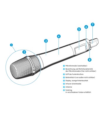 Sennheiser SKM 100-835 G3C Handheld Transm.,MMD 835 Capsular dynamic, Cardioid, C-Band 734-776MHz