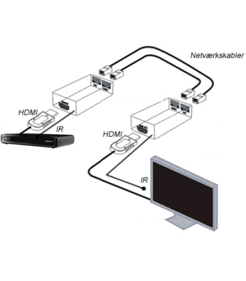 HDMI Extender via UTP cable transmit 30m