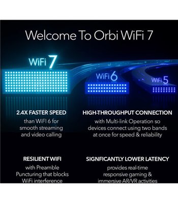 Netgear Orbi 970B Sereis WiFi 7 Mesh system 3-pack router so