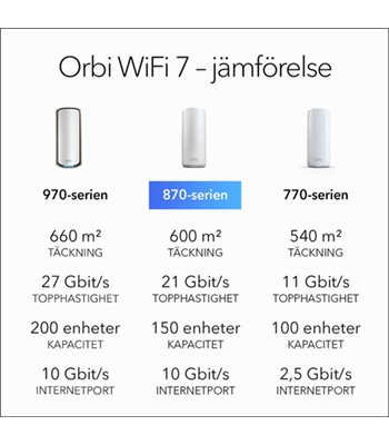Netgear Orbi 870B Series WiFi7 Mesh system 3-pack router sor