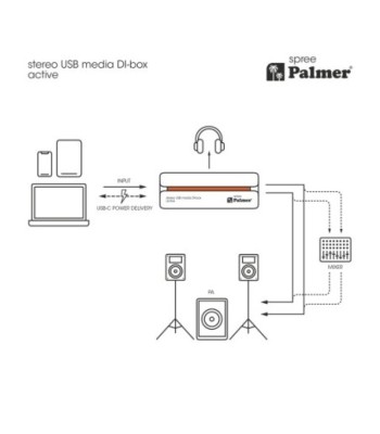 Palmer Active stereo USB-C media DI box