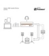 Palmer Active stereo USB-C media DI box